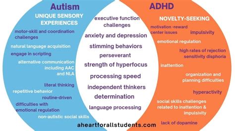 Timothy Wilens’ ADDitude webinar, “Substance Use Disorder and <b>ADHD</b>: Safe, Effective Treatment Options,” broadcast on January 31, 2023, along with additional resources to help you better understand <b>ADHD</b> and SUD. . Adhd and autism overlap test